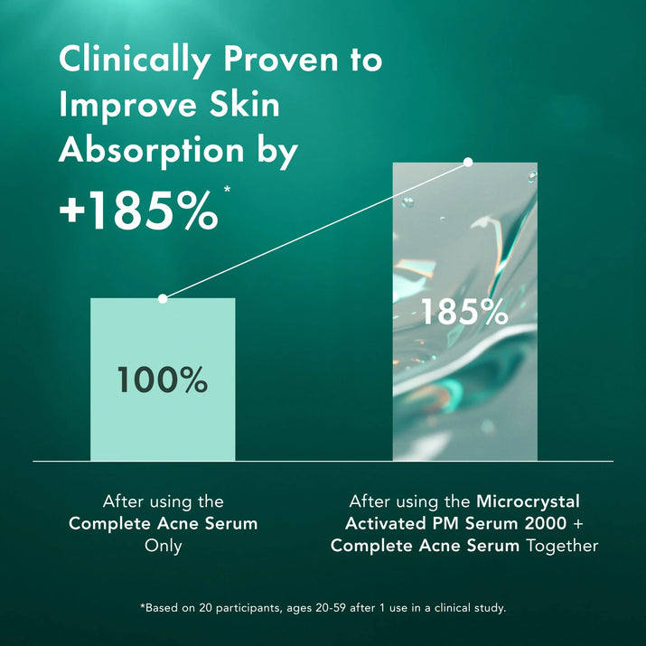 Miracle Clear Microcrystal Activated PM Serum 2000